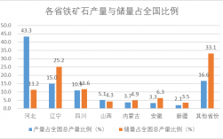 辽宁有那几个铁矿产地？营口铁矿项目