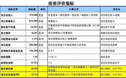 创新创业项目的投融资分析怎么写？股权投资项目亮点