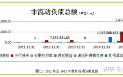 在财务报表中，如何找出筹资总额的数据？能分别找出债务融资与股权融资的数据吗？这是两个问题，望解答？如果筛选股权项目