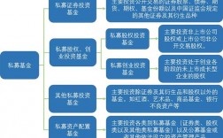 什么是私募基金产品要素？私募基金项目方