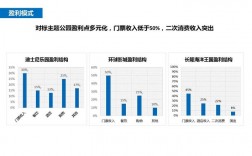 文旅集团盈利模式？公园项目收入来源