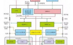 bms和sem区别？bms 项目管理