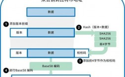 stm复用原理？如何同步比特钱包