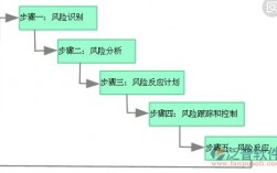 科技项目在技术转移中有哪些风险？科技项目 项目风险