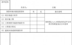 上级给的基建费用属于营业收入吗？基建项目收入确认