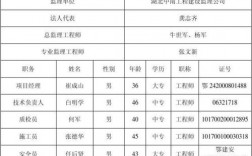 业主单位项目负责人任职要求？项目合作主任