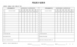 质量周报表怎么做？项目推进报表