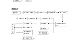 bot项目立项流程？bot项目办理流程