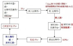 比特币交易过程详解？(比特币交易全系列教程)