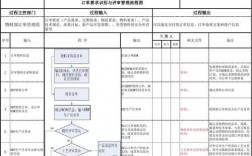 订单评审流程五大步骤？销售项目 评审