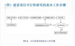 什么是项目可研阶段？项目 研究阶段