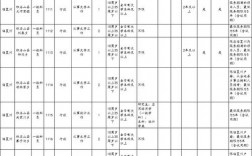 甘肃项目生考公务员多少分进面？2017甘肃项目人员