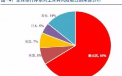 贸易风险敞口是什么？投资项目 风险敞口