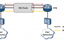 beth和eth区别？(怎样判断网络eth)