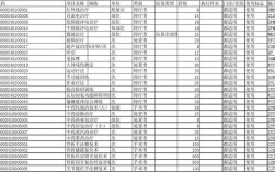 医疗卫生建设项目有哪些？医疗档案科技项目