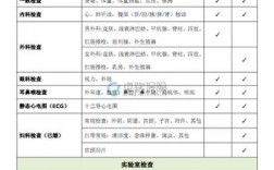 保险公司体检一般都是查哪些内容？保险体检项目规定