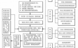 工程全过程咨询课题研究有几个阶段？项目 运行调试阶段