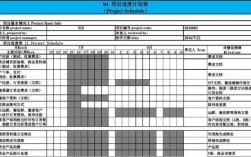 项目研究进度安排怎么写？项目实施与计划