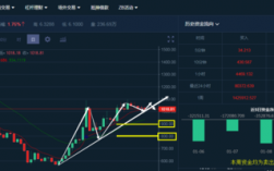 贵重金属有哪些网络交易平台？(eth硬分叉推迟)