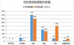 红杉资本什么时候投的大疆？红杉资本投资的项目