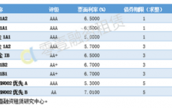 abs利息补贴公式？abs项目利率