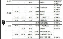 公司上市查员工流水必须当面查吗？ipo项目 个人卡