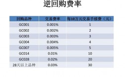 BT项目建设期及回购期利息计算？bt项目回购利息