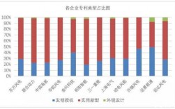 专利的社会价值？薪酬项目 专利