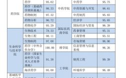 药品研发就业条件？药品研发项目报告