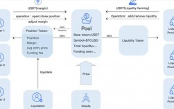 bsc转heco流程？metamask钱包怎样转账