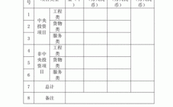 招标文件中要求提供的企业业绩包括哪些？业绩项目评价意见