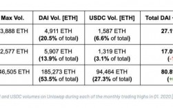 ethw和eth的区别？(eth挖矿交易费)