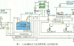 国际lng贸易具体流程？lng物流项目书