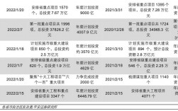 黑龙江省2021百大项目清单？平安投资的国家项目