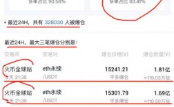 火币网交易手续费？(火币一个btc买83个eth)