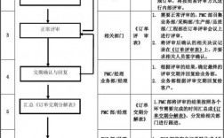 订单评审流程五大步骤？销售项目评审