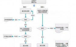 廊坊房屋租赁备案证怎么办理？廊坊投资项目备案