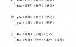 由多音字组词？数字bi钱包