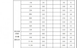 公益岗2023年有补贴吗？公益项目政府补助