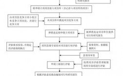 旅游项目如何立项？旅游项目 立项程序