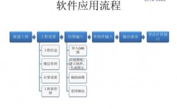 广联达如何把多个项目合并到一起？广联达5其他项目