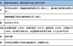 MEL是哪个机场三字代码？宜宾市PPP项目