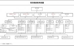 什么是部门级项目？项目职能简介