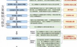 土地整备利益统筹项目什么意思？产业项目的解释