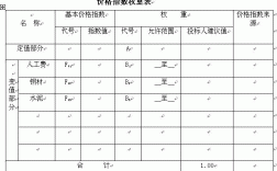 招标中价值规律权重是什么意思？项目投资因素权重