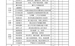 单项否决是什么意思？企业项目单项考核