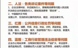 建筑企业政府采购项目在信用中国上面的黑名单怎么撤销？政府信用类项目