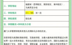 厦门大学2024考研化工类专硕有变化吗？厦门化工项目启示