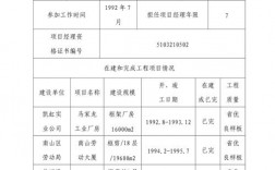 国企施工项目部一般有几个副经理？项目副经理简历