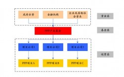 ppp项目资金来源是什么？基金公司找项目